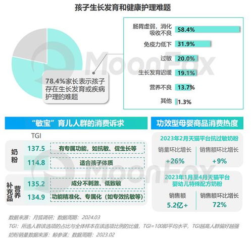 2024年移動互聯(lián)網(wǎng)親子行業(yè)研究報告